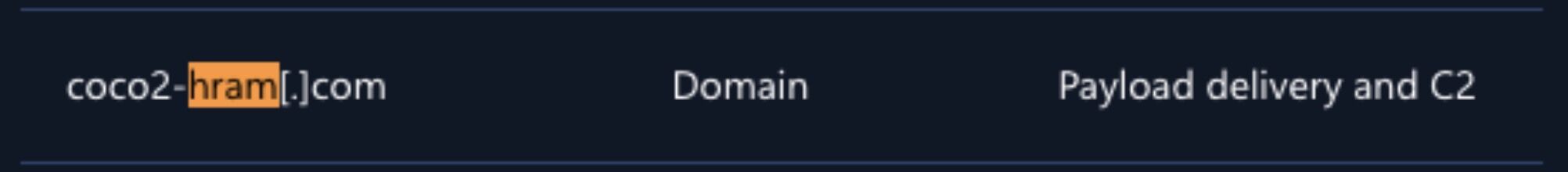 Indicator of compromise: the domain coco2-hram[.]com flagged as payload delivery and command-and-control (C2)