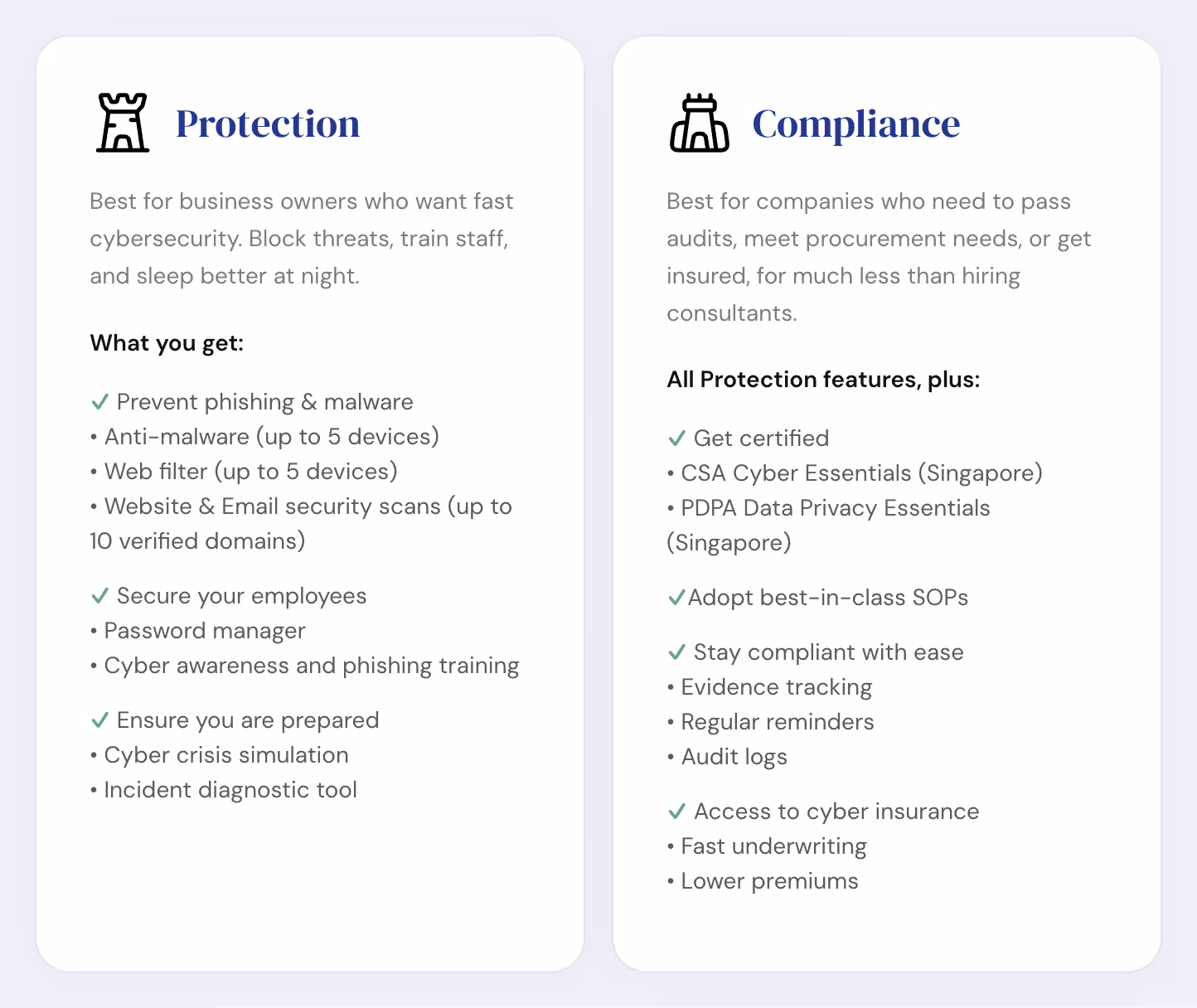 StrongKeep's Protection and Compliance plans side by side. Protection covers anti-malware, a web filter,
          website and email scans, a password manager and training. Compliance adds Cyber Essentials, evidence
          tracking and cyber insurance access. Opens the pricing page.